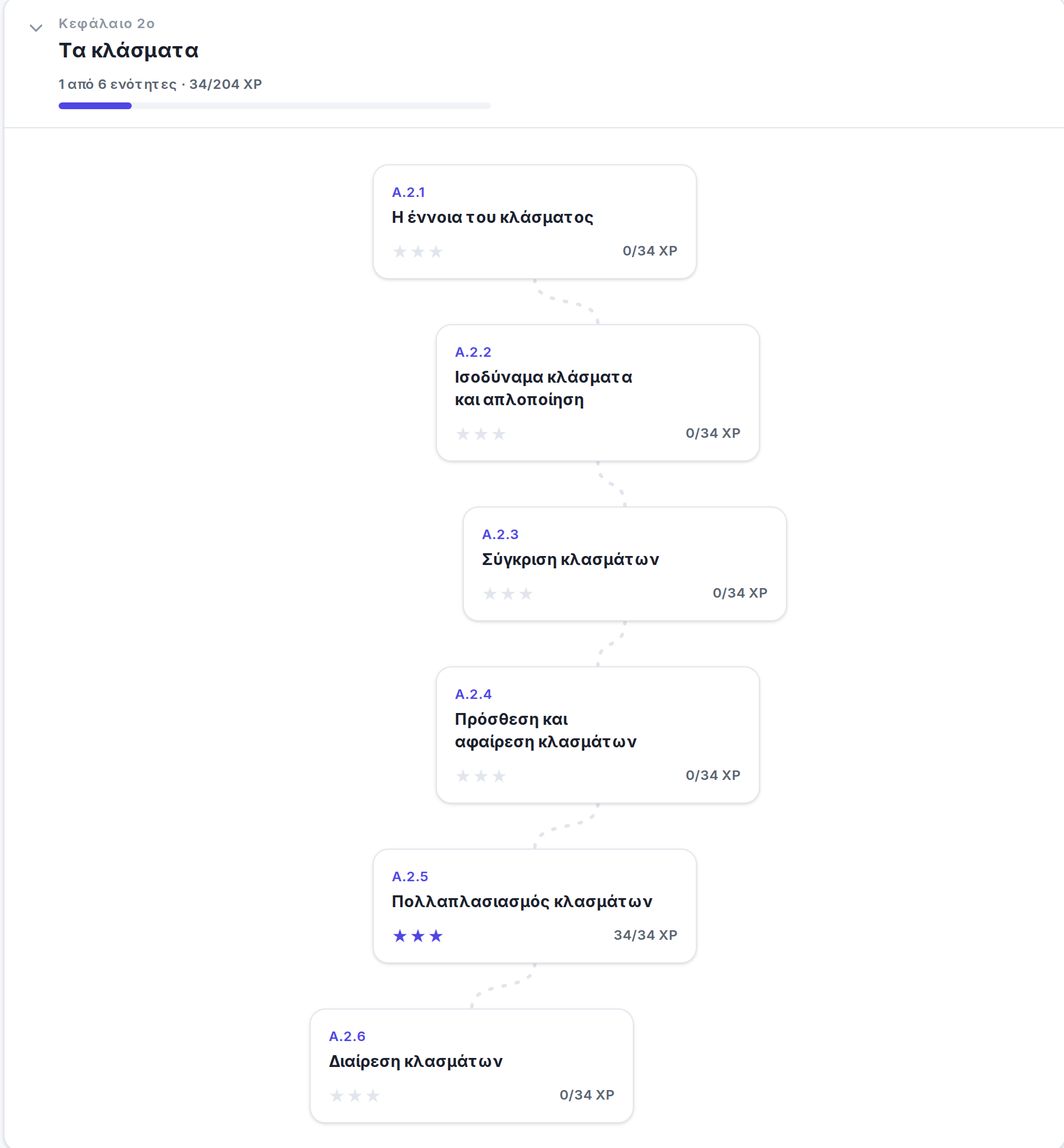 Ένα κεφάλαιο ανοιχτό πάνω στη διαδρομή του βιβλίου, με τα βήματά του το ένα μετά το άλλο.